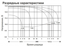 Аккумулятор General Security GSL 9-12 - фото 2