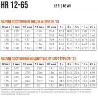 Delta HR 12-65 Аккумуляторная батарея 12V 65Ah - фото 2
