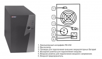 ИБП Eltena Intelligent 500LT2 - фото 4