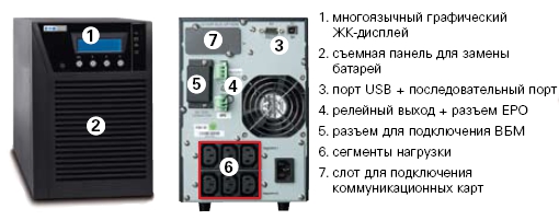 Eaton 9130 (Powerware PW9130i1500T-XL), вид сзади