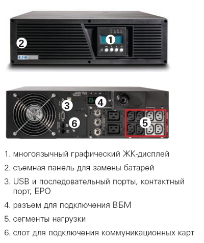 ИБП Eaton 9135 5000 вид сзади